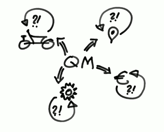 Qualitätssicherung